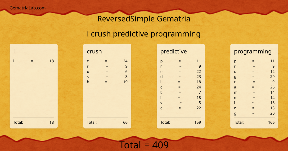 i crush predictive programming in reversedSimple Gematria